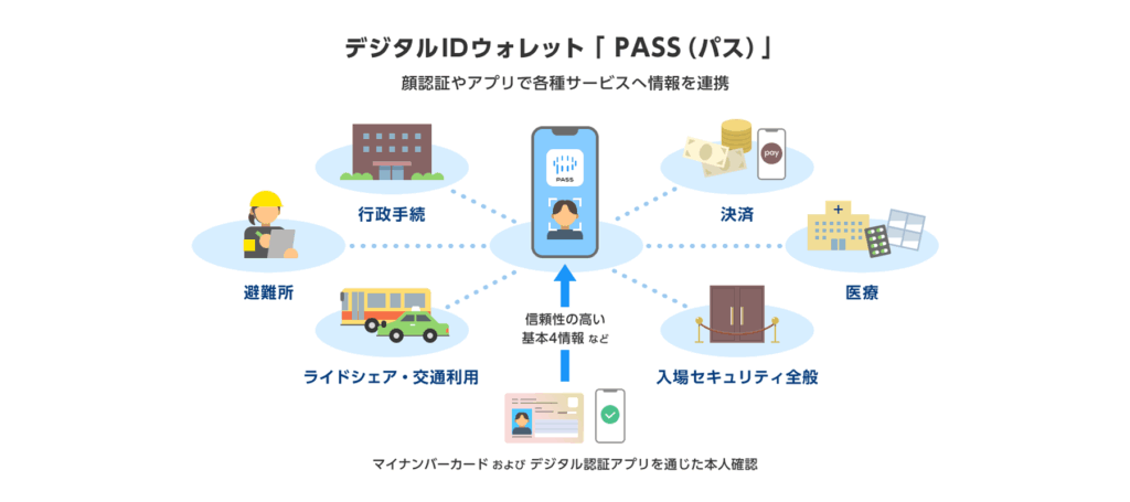 PassCase2-7