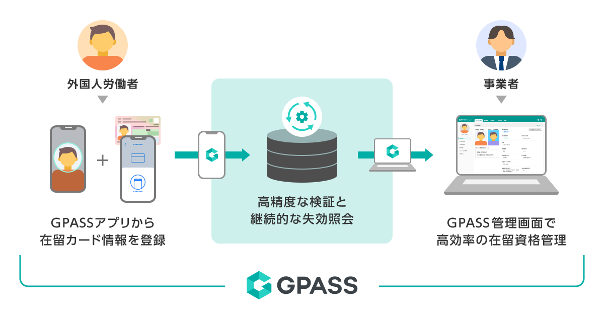 202606_GPASS_特定在留・第二世代在留-4