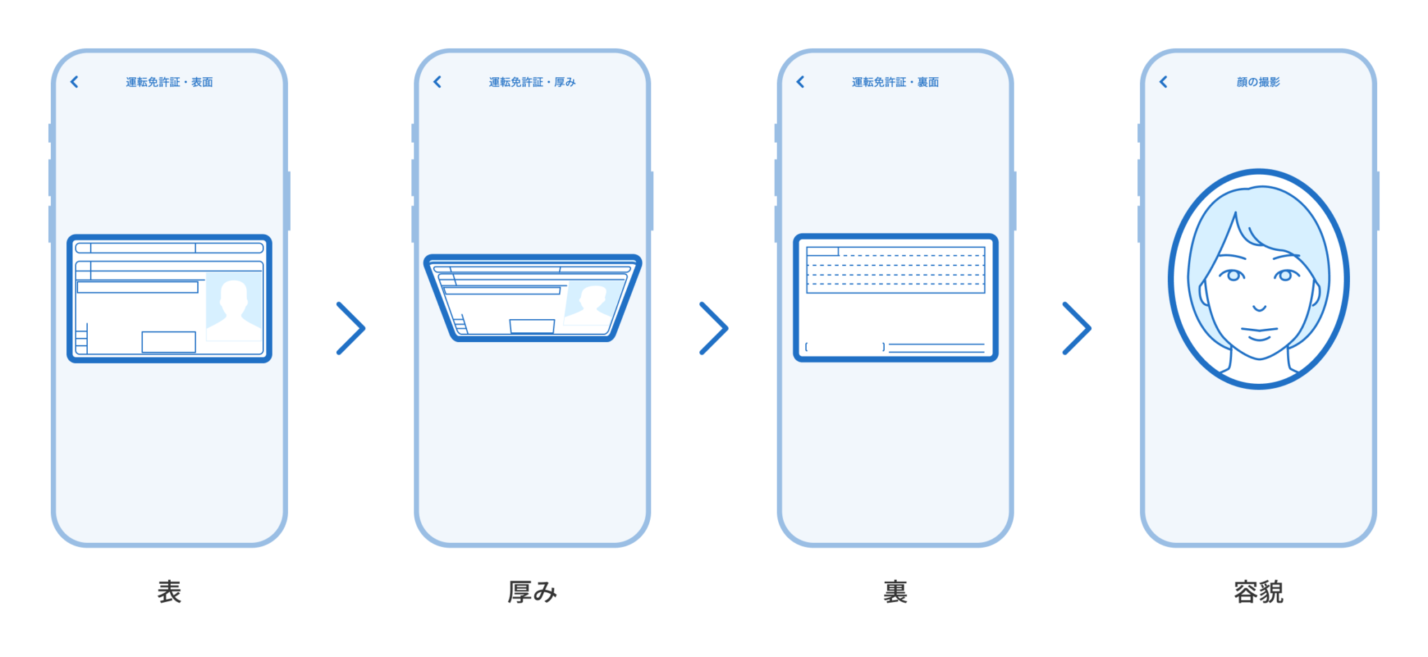 age-verification_appflow1-2048x943