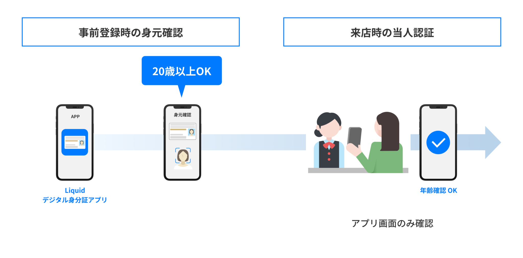 age-verification_flow2-2048x1014