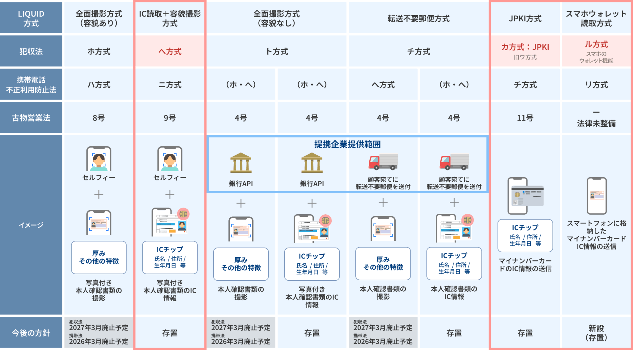ekyc-legaltable-2048x1135