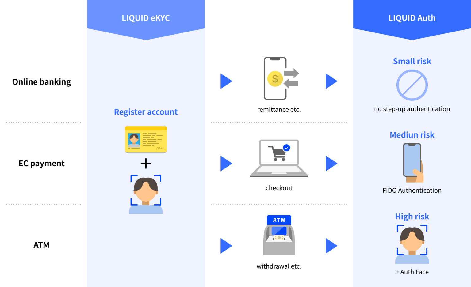 Use case