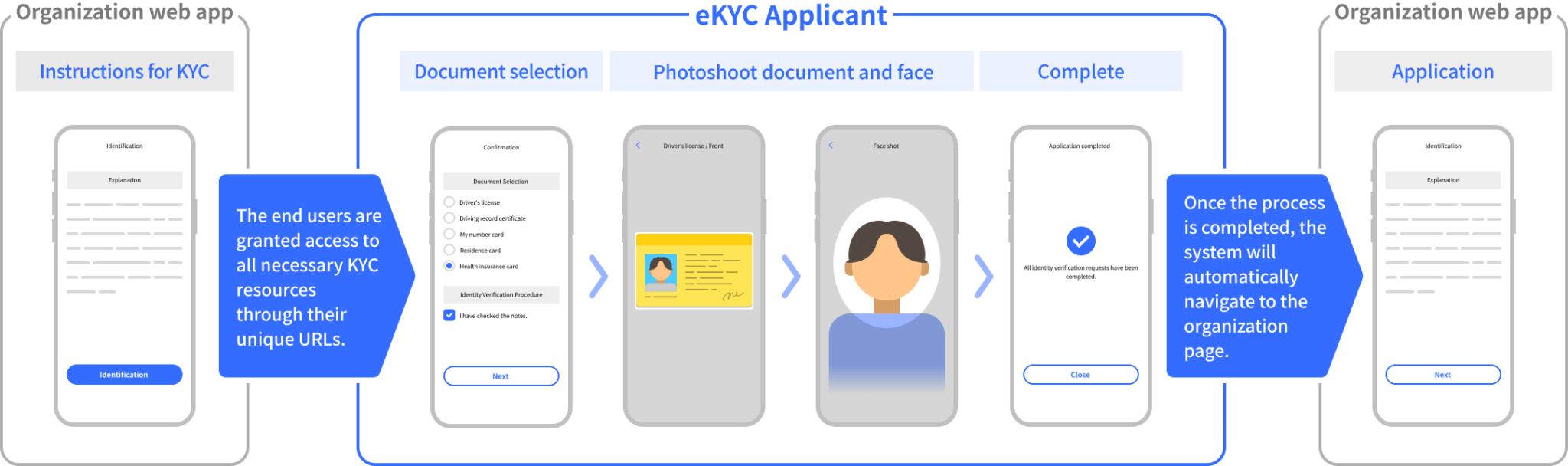 Easy Integration Web