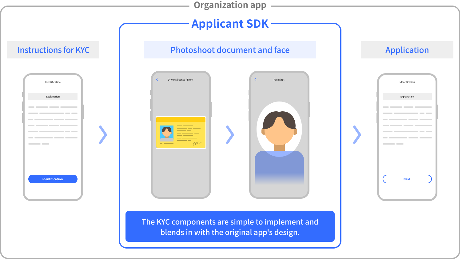 Easy Integration SDK