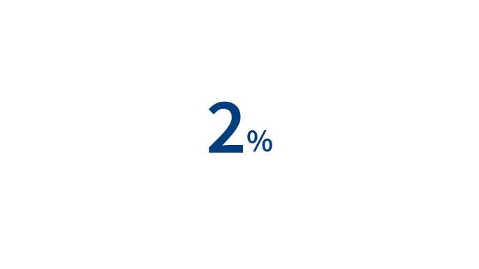 2%