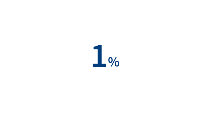 1%