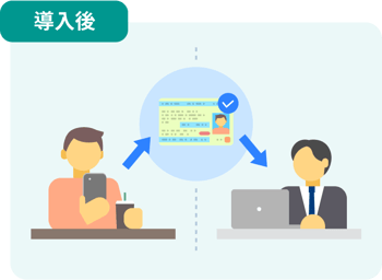 従業員のスマホで信頼性の高い本人確認、 入力不要で高精度のデジタル情報を確保