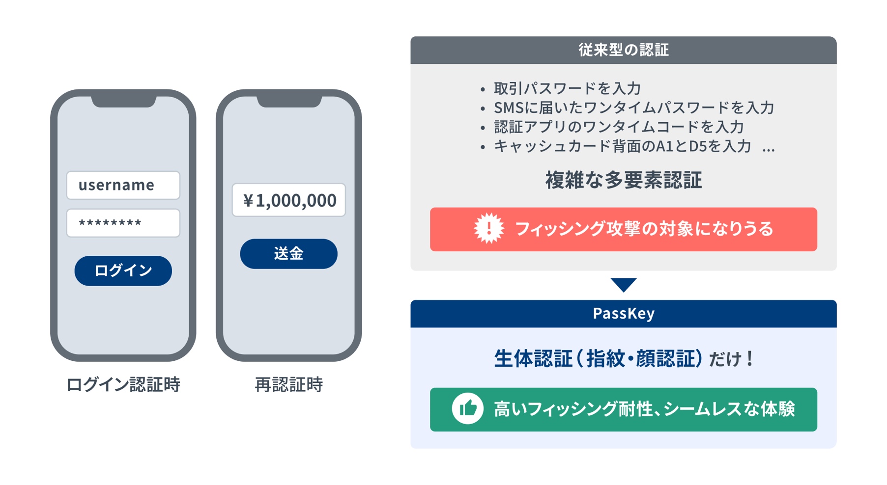 利用シーン