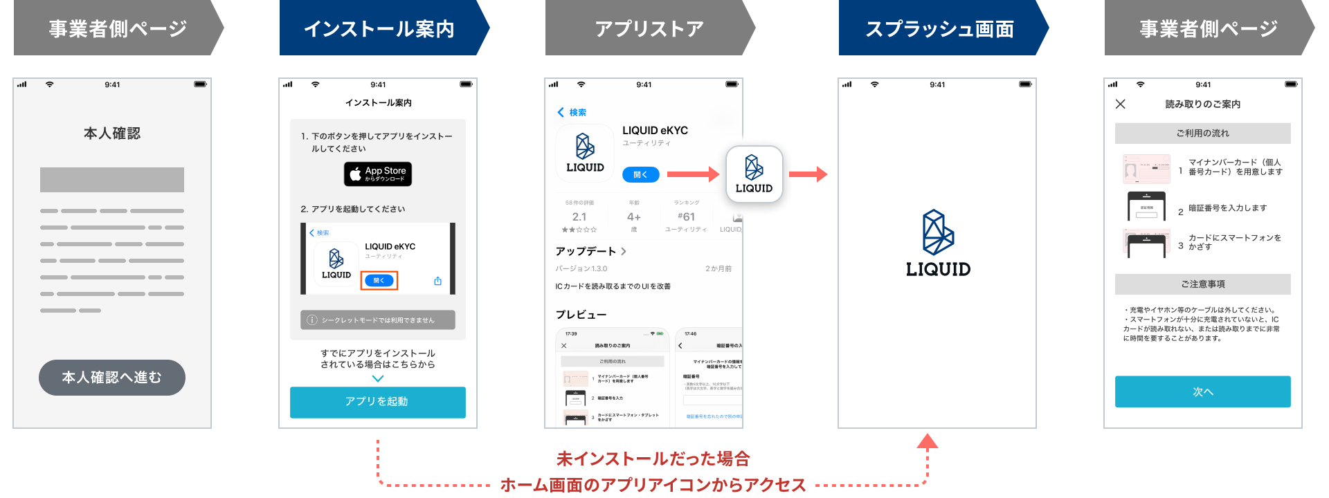 IC読取チャネル : LIQUID eKYCアプリについて