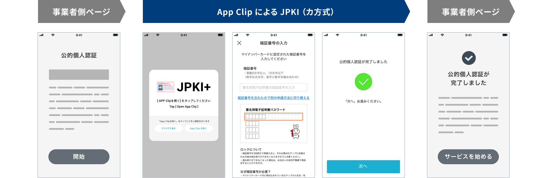 IC読取チャネル : App Clipについて
