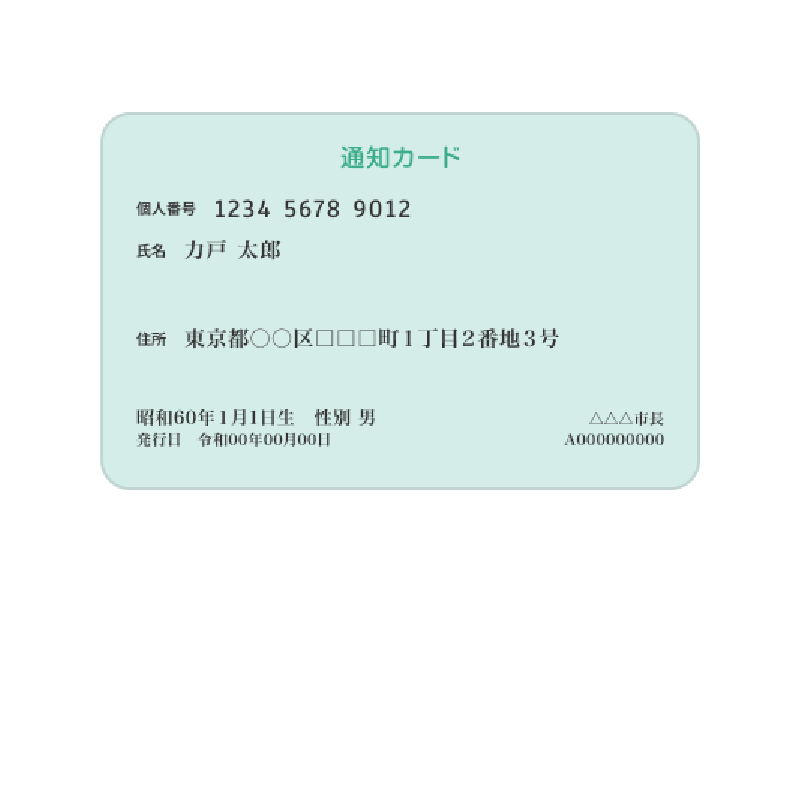 個人番号通知カード
