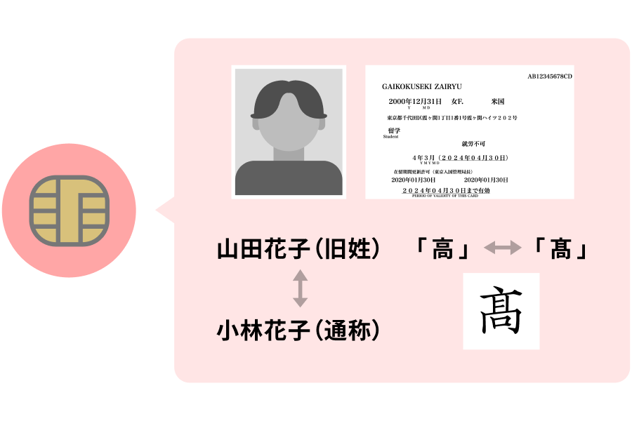 ekyc_feature_img05