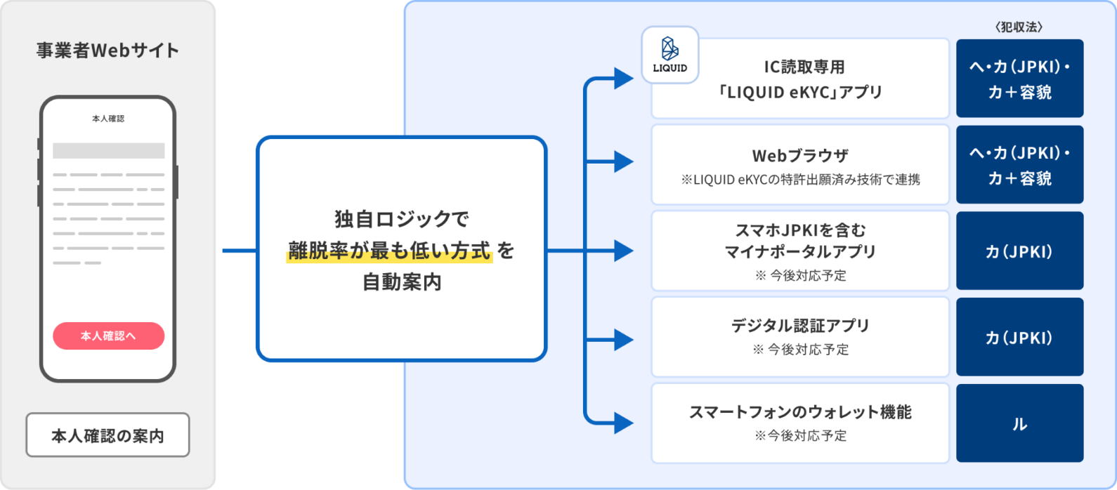 ICおまかせパックについて