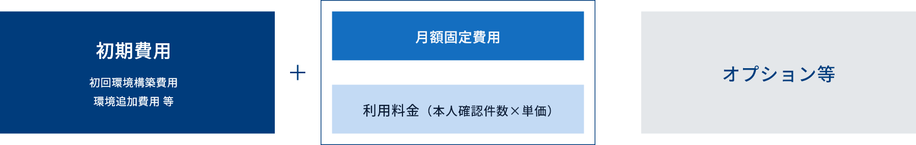料金体系