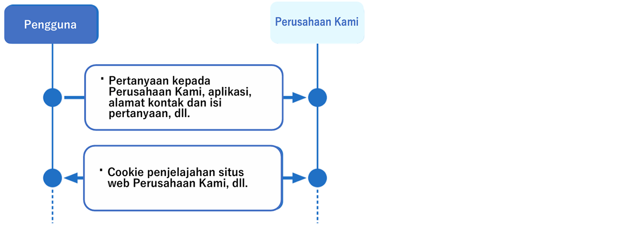 Mengunjungi Situs Web Perusahaan Kami