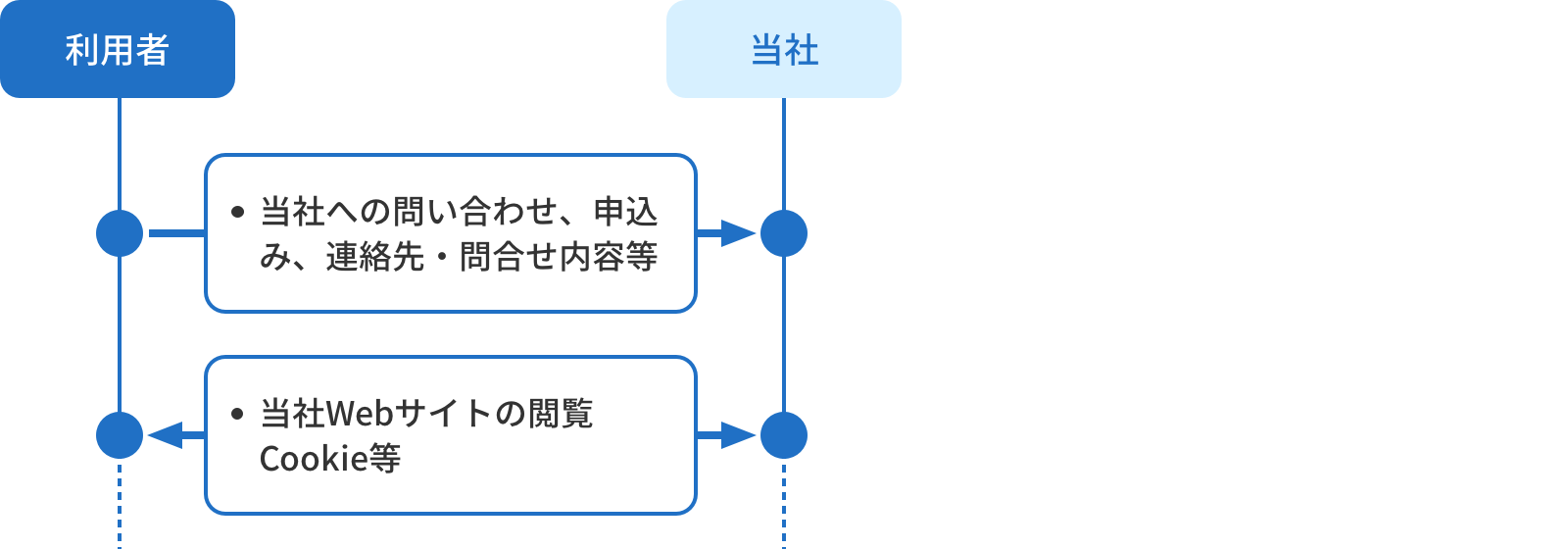 当社Webサイトの訪問