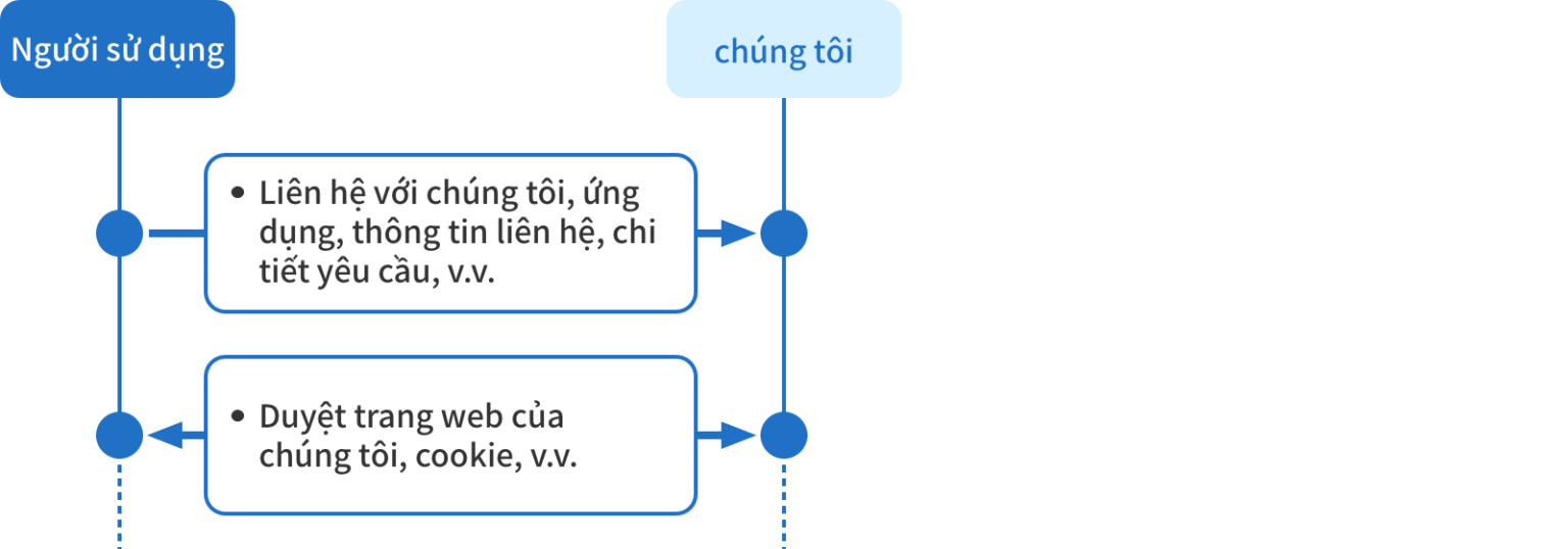 Truy cập trang web của chúng tôi