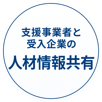 支援事業者と受入企業の人材情報共有