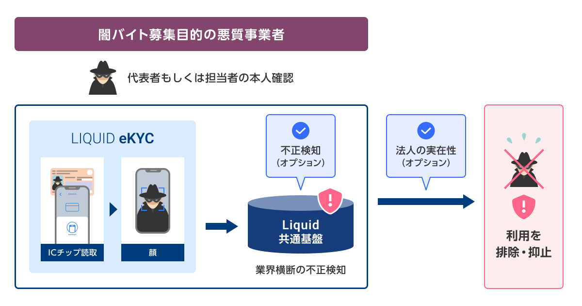 闇バイトを業界横断で未然に防ぐ、スキマバイト業界向けプランを提供サムネイル画像