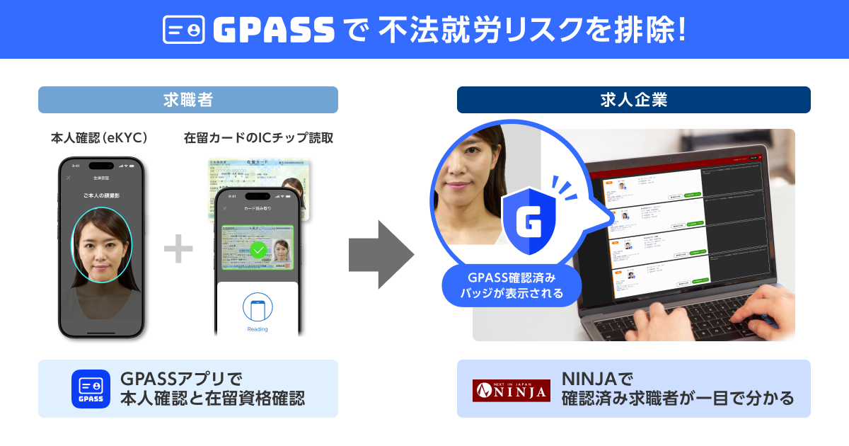 業界初導入、外国人材採用サイト「NINJA」が「GPASS」で不法就労防止を実現サムネイル画像