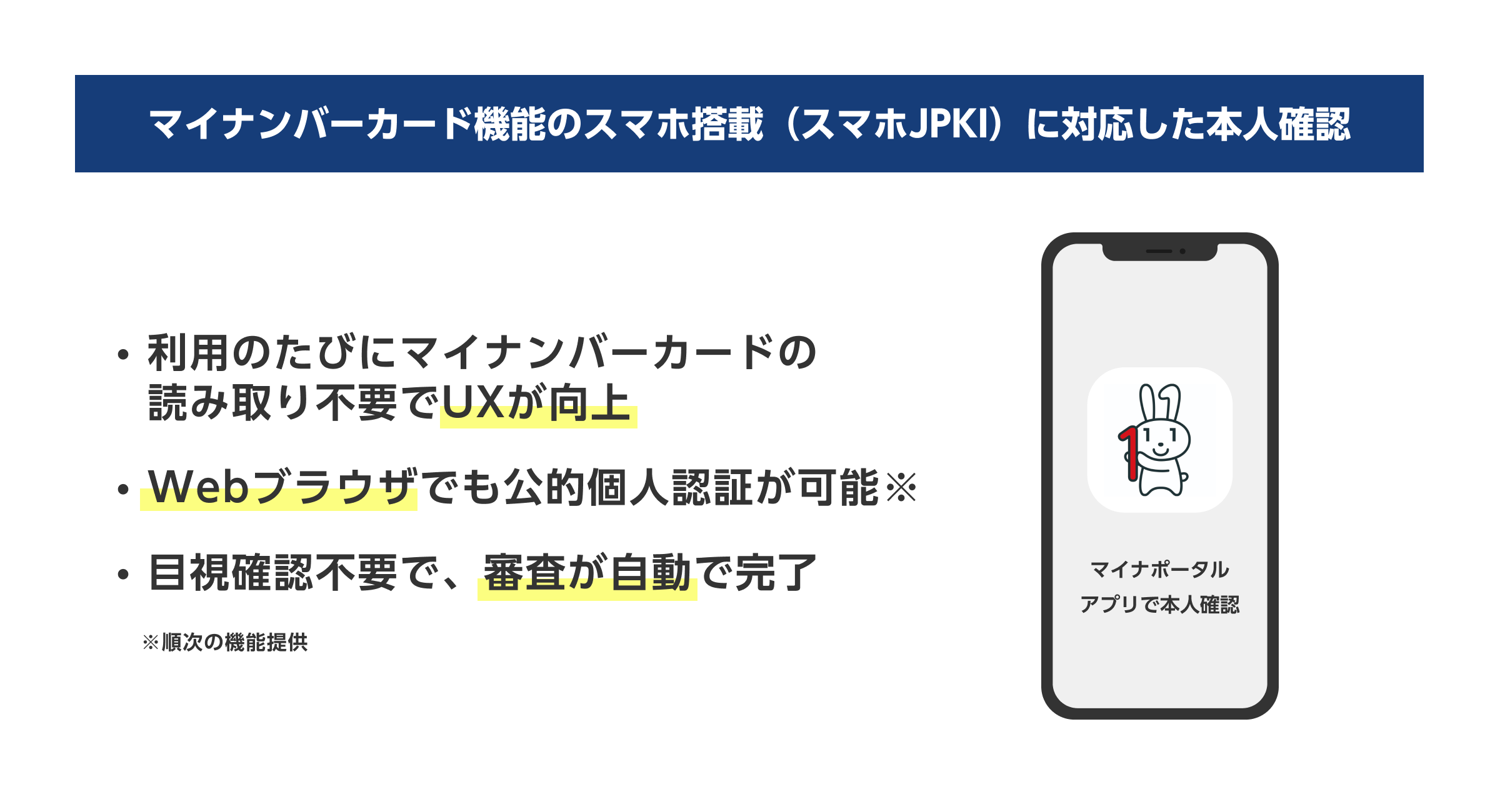 マイナンバーカード機能のスマホ搭載に対応した本人確認方式を提供サムネイル画像