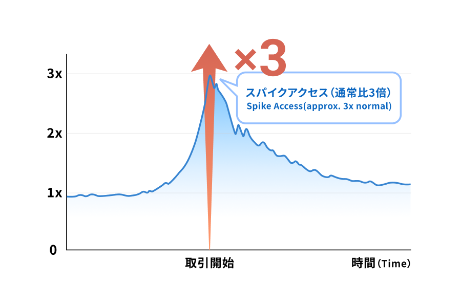 POINT 01