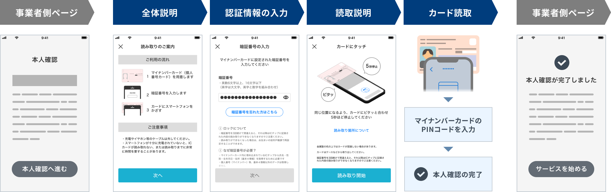 カ方式(公的個人認証:JPKI)