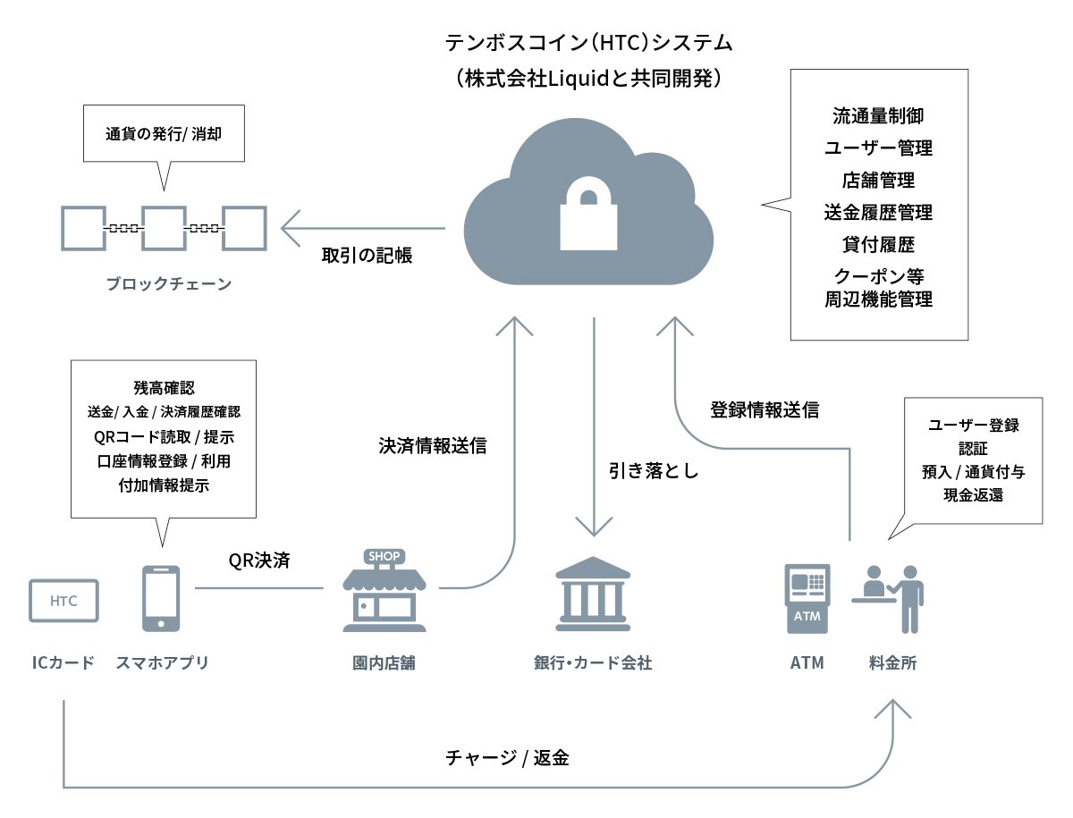 ハウステンボスのキャッシュレス化に向け 分散型台帳ベースの独自通貨の共同開発で合意 株式会社liquid