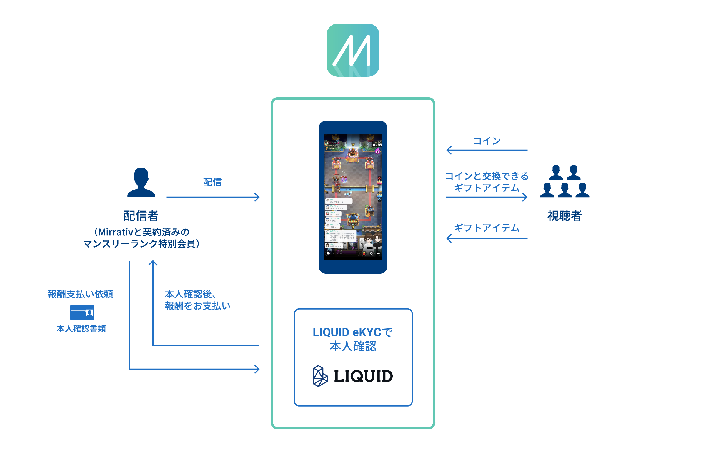 ゲーム配信プラットフォーム Mirrativ に 本人確認サービス Liquid Ekyc 導入 株式会社liquid リキッド