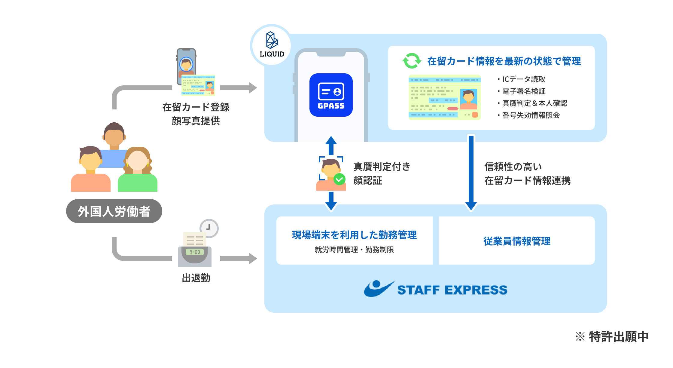 外国人あんしん就労サービス 全体像