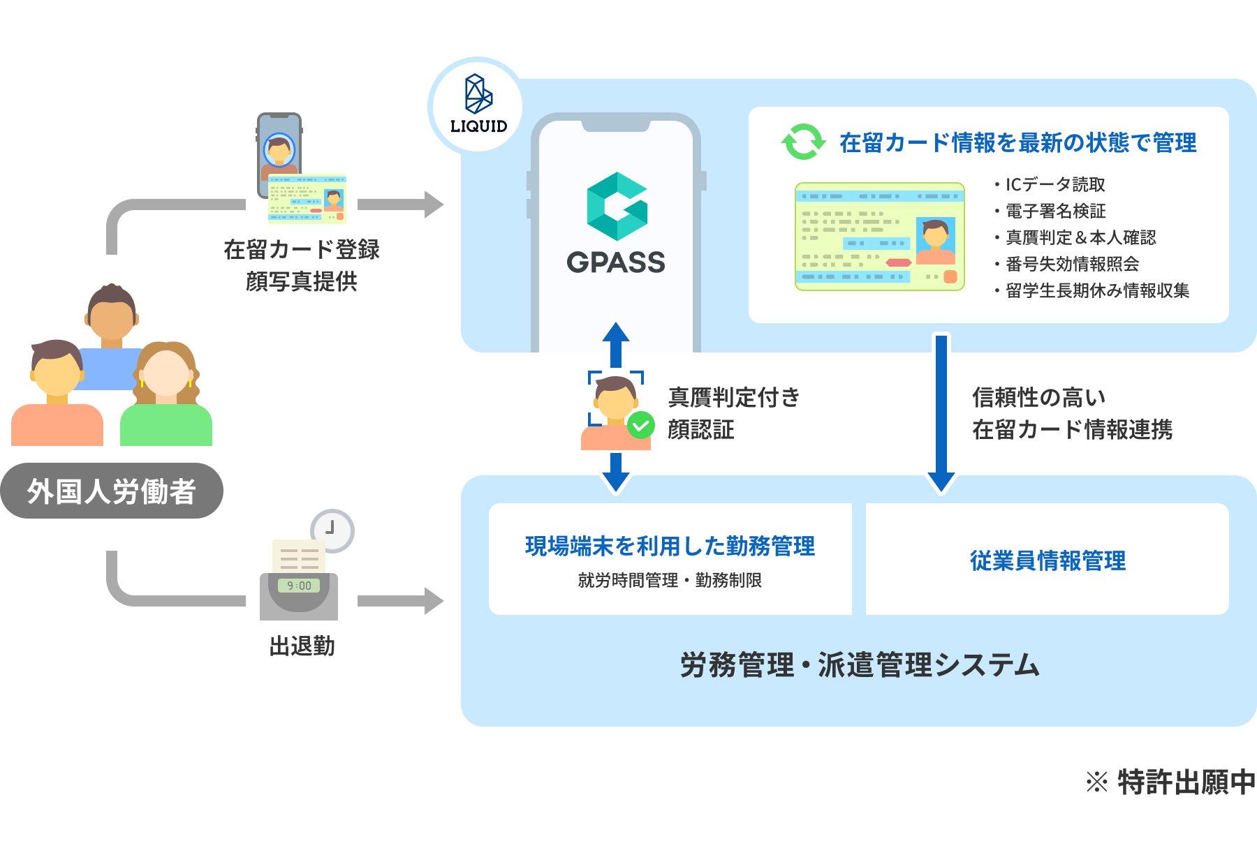 GPASSによる外国人就労資格管理の全体像