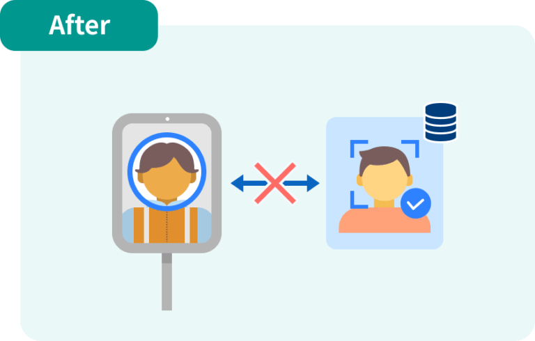 出勤時の当人認証 After
