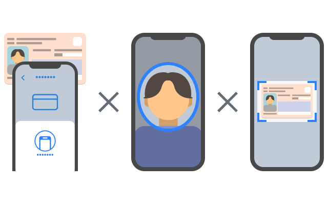 独自のカスタマイズ