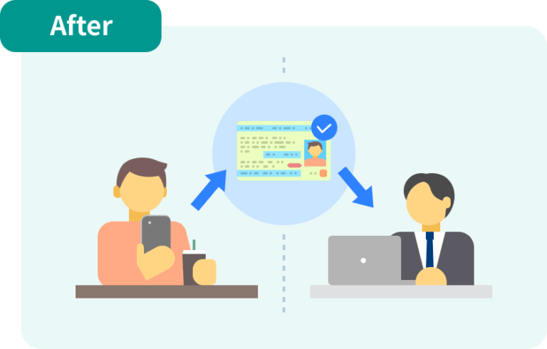 在留カードのオンライン確認 After