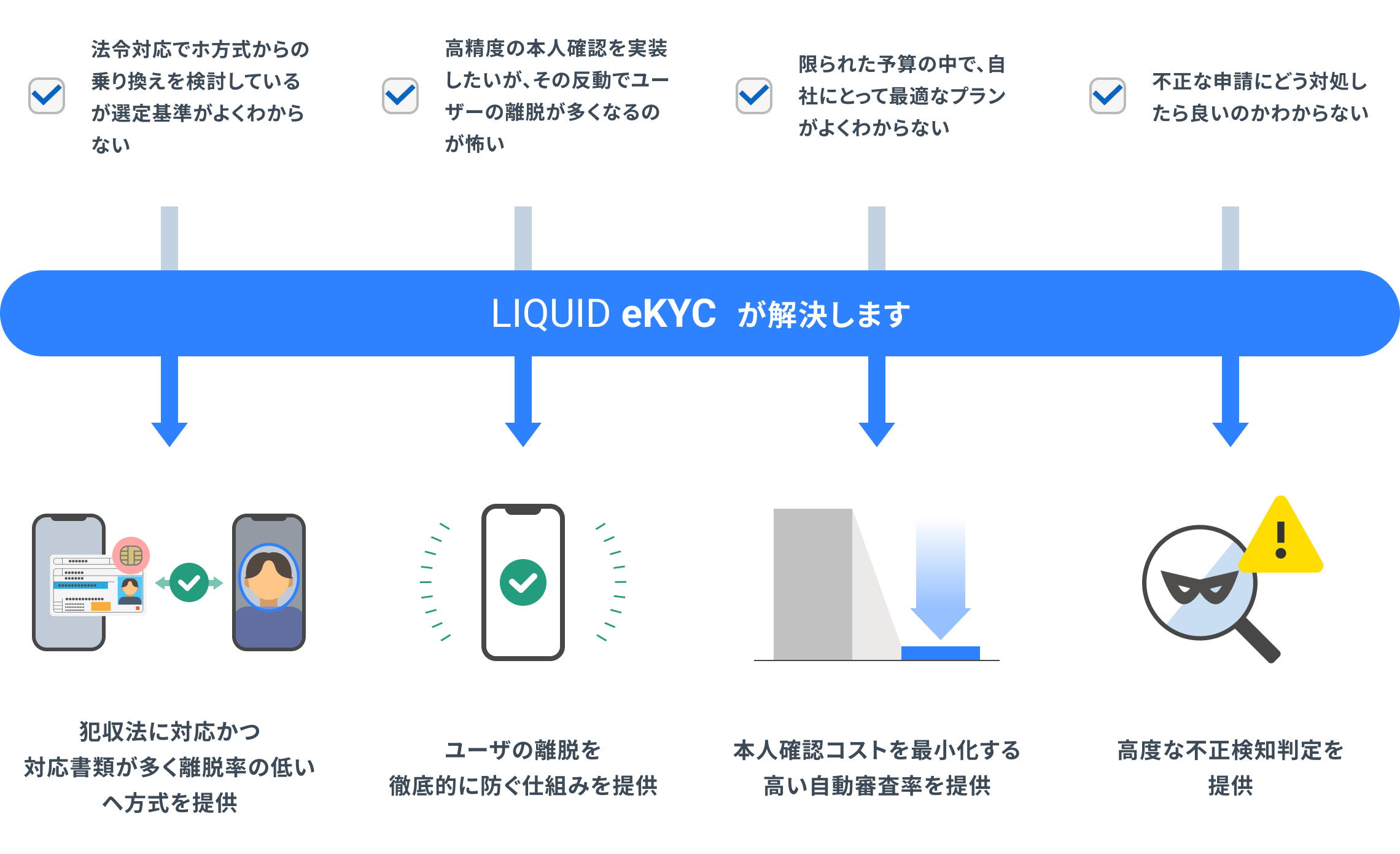 こんなお悩みありませんか？LIQUID eKYCが解決します