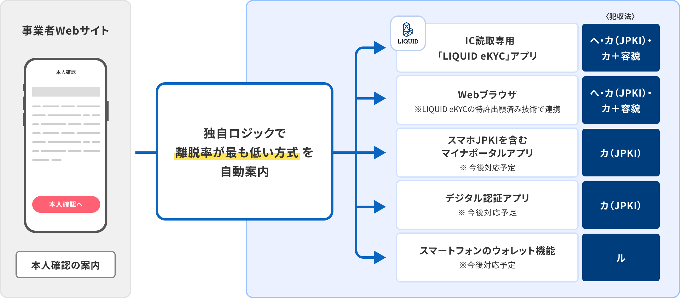 ICおまかせパックについて