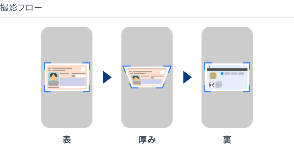 表面/表裏面撮影（ト/チ方式）