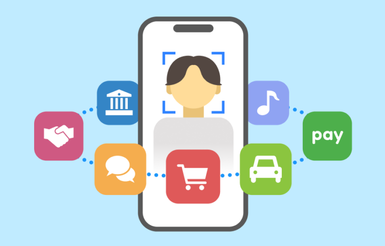 [LIQUID Auth Face]さまざまなサービスのIDを顔認証で 統合