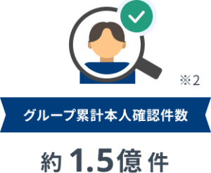 グループ累計本人確認件数 約1.5億件