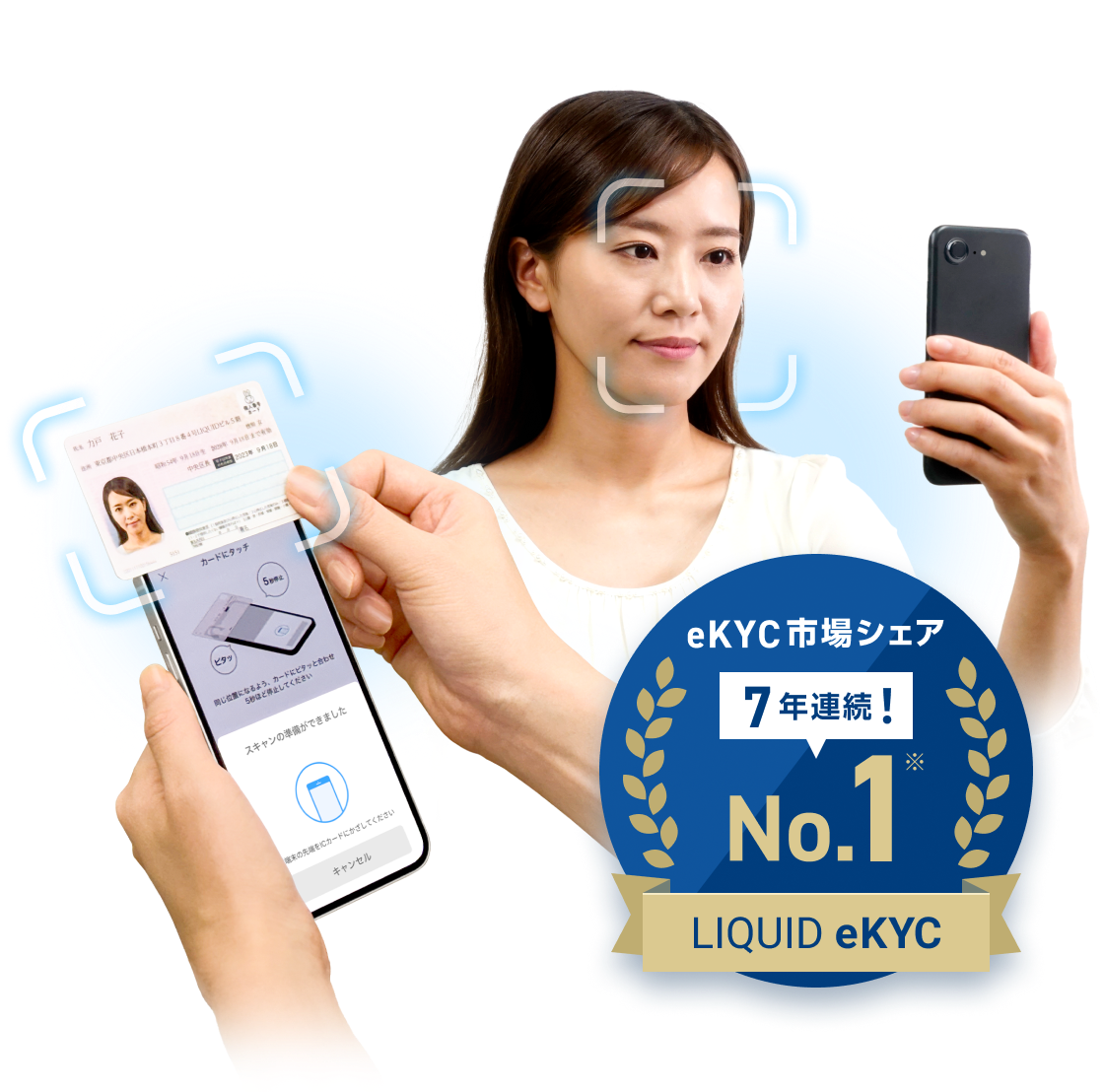 eKYC市場シェア 7年連続No.1